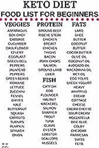 Keto Diet 3 Month Meal Plan